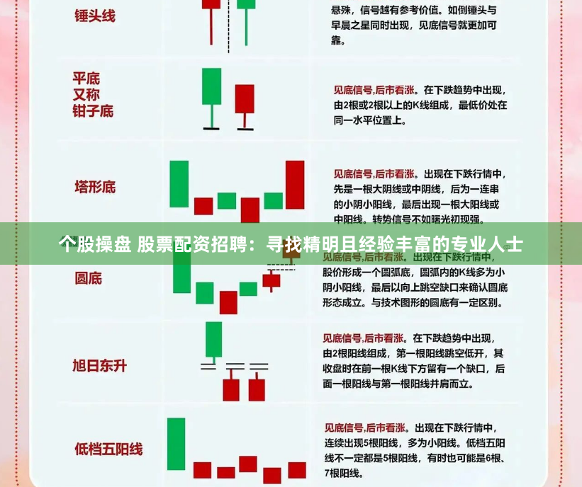 个股操盘 股票配资招聘：寻找精明且经验丰富的专业人士