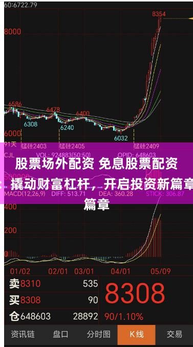 股票场外配资 免息股票配资：撬动财富杠杆，开启投资新篇章