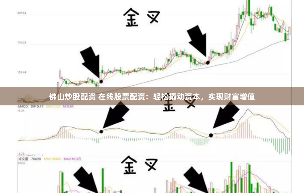 佛山炒股配资 在线股票配资：轻松撬动资本，实现财富增值