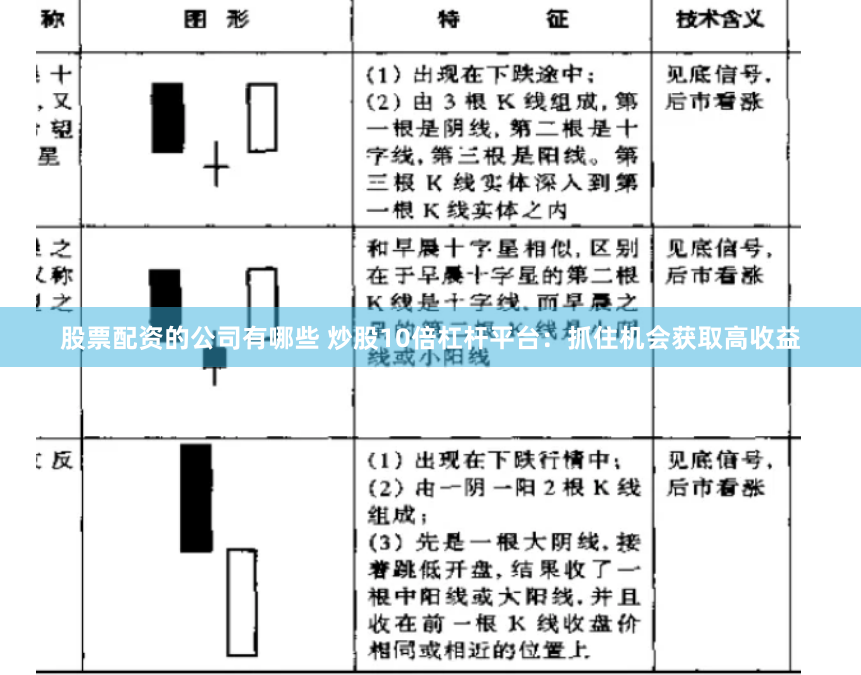 股票配资的公司有哪些 炒股10倍杠杆平台：抓住机会获取高收益