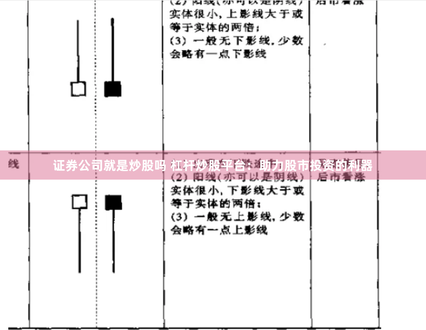 证券公司就是炒股吗 杠杆炒股平台：助力股市投资的利器