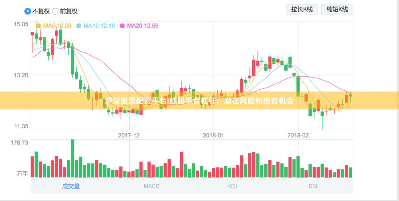 沪深股票配资平台 炒股平台杠杆：潜在风险和投资机会