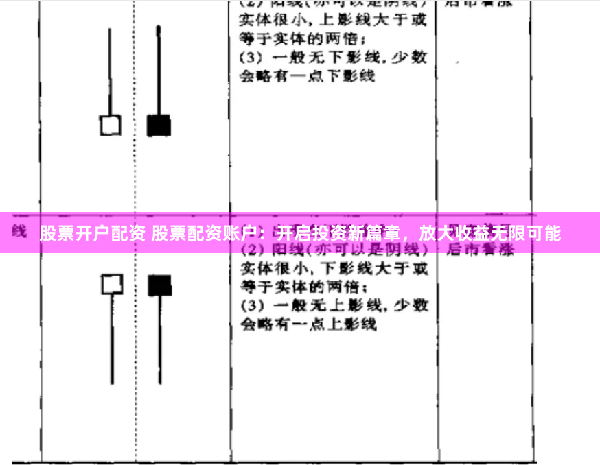 股票开户配资 股票配资账户：开启投资新篇章，放大收益无限可能