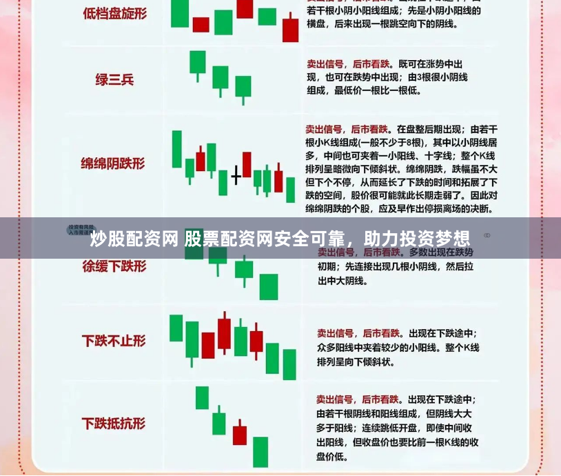 炒股配资网 股票配资网安全可靠，助力投资梦想