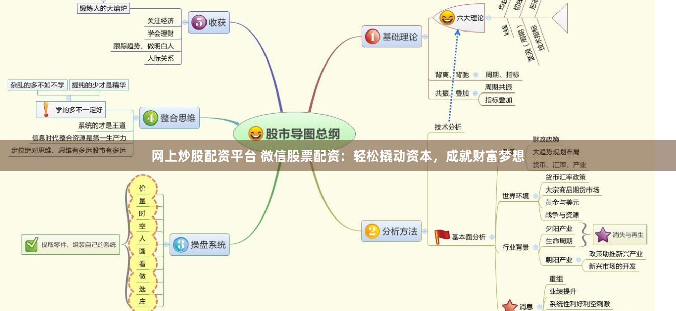 网上炒股配资平台 微信股票配资：轻松撬动资本，成就财富梦想