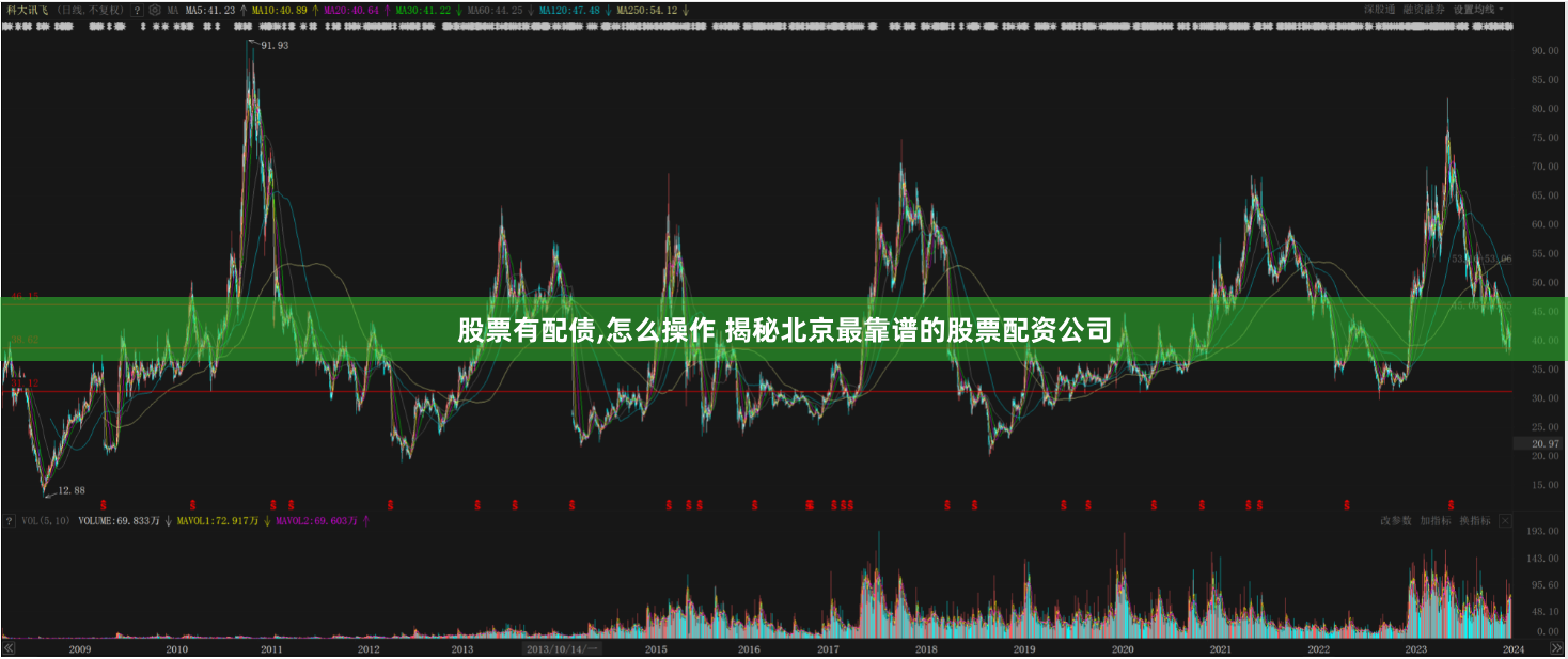 股票有配债,怎么操作 揭秘北京最靠谱的股票配资公司