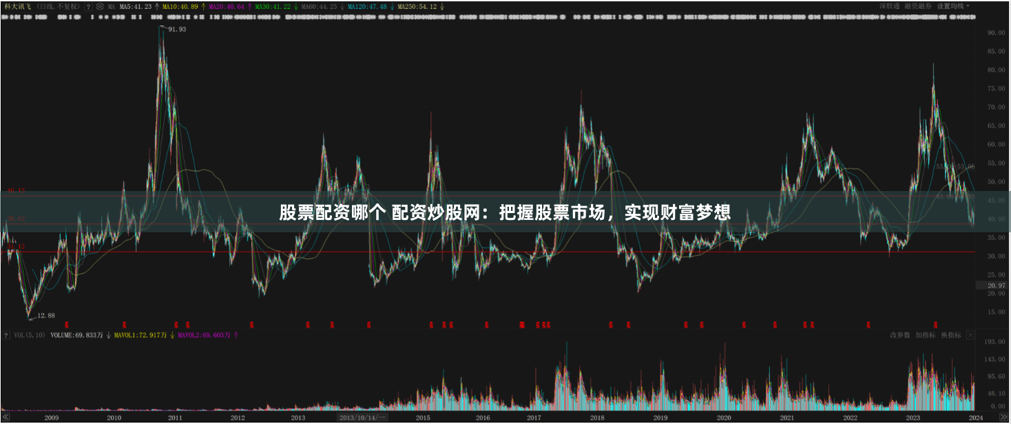 股票配资哪个 配资炒股网：把握股票市场，实现财富梦想