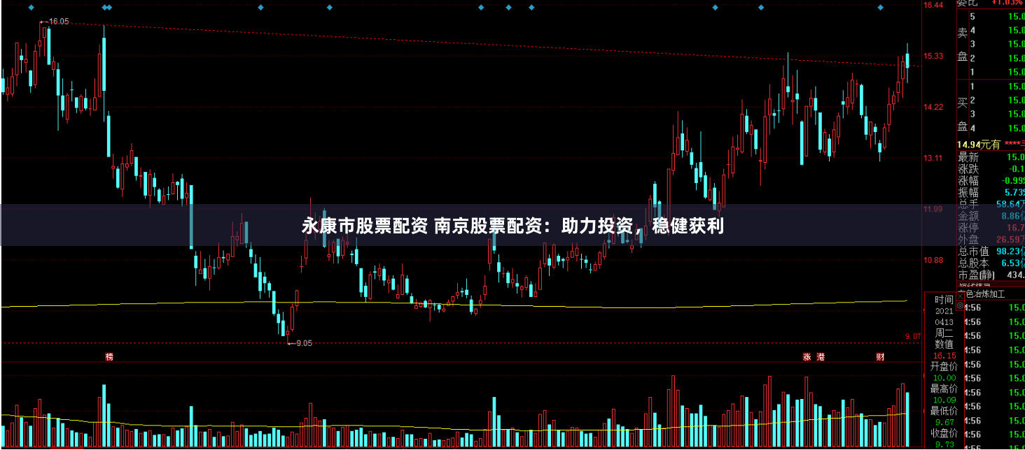 永康市股票配资 南京股票配资:助力投资,稳健获利