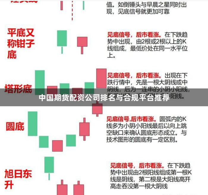中国期货配资公司排名与合规平台推荐