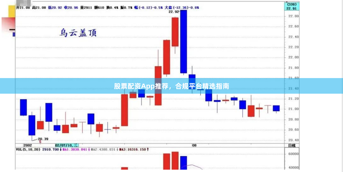 股票配资App推荐，合规平台精选指南