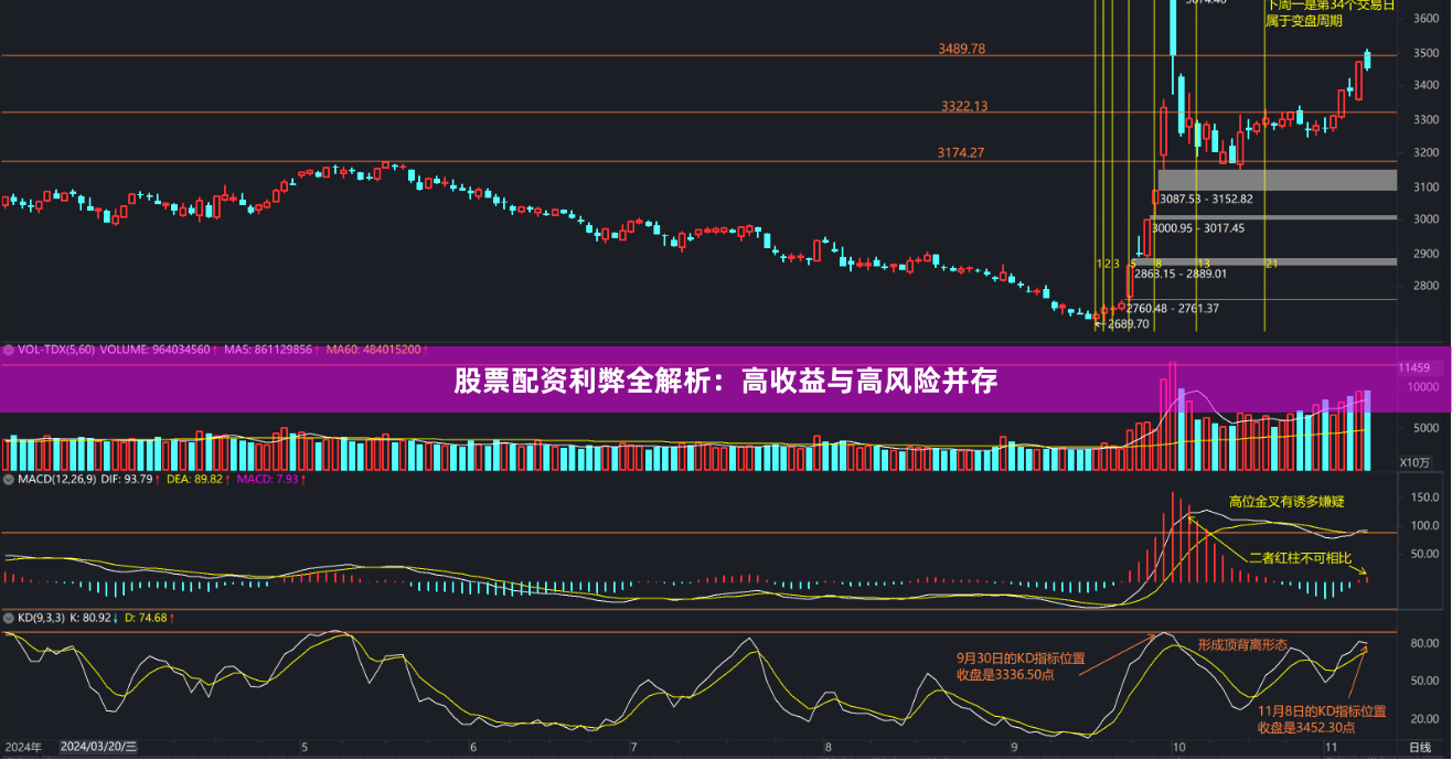 股票配资利弊全解析：高收益与高风险并存