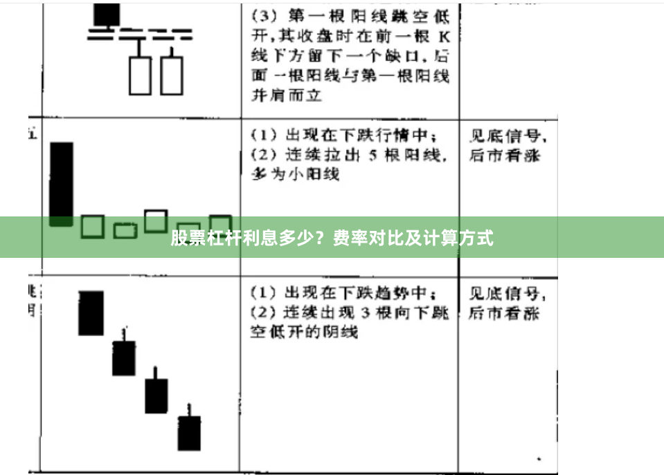 股票杠杆利息多少？费率对比及计算方式