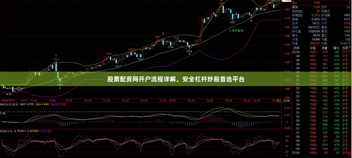 股票配资网开户流程详解，安全杠杆炒股首选平台