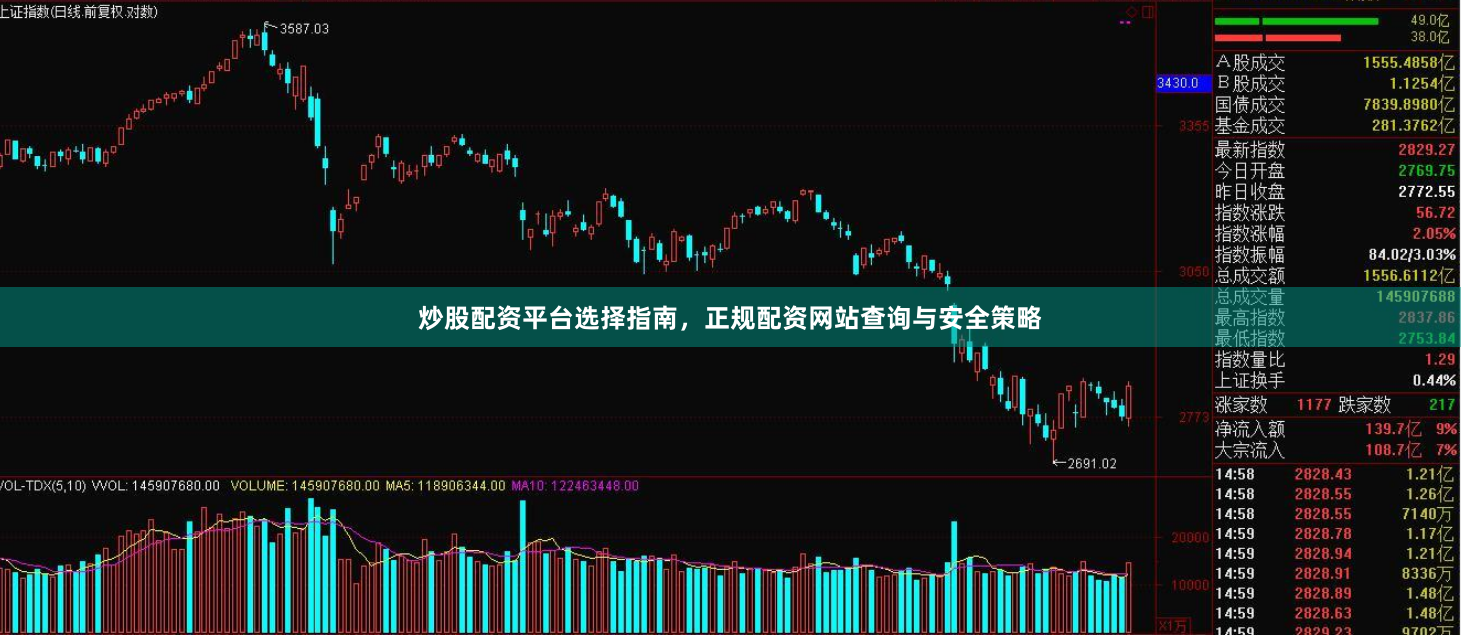 炒股配资平台选择指南,正规配资网站查询与安全策略