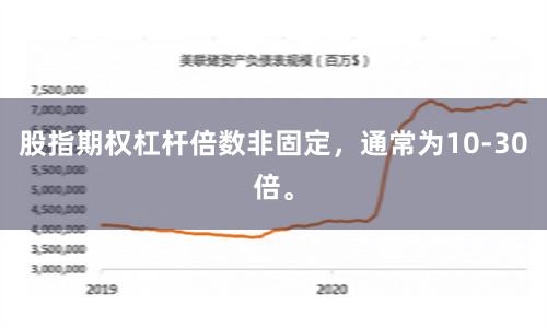 股指期权杠杆倍数非固定,通常为10-30倍。